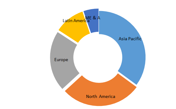 Global Activated Carbon Market Size, Share, Trends, Industry Statistics Report